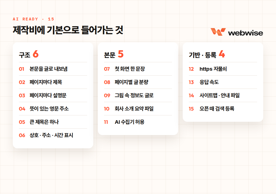 웹와이즈 홈페이지 제작에 기본으로 들어가는 열다섯 가지