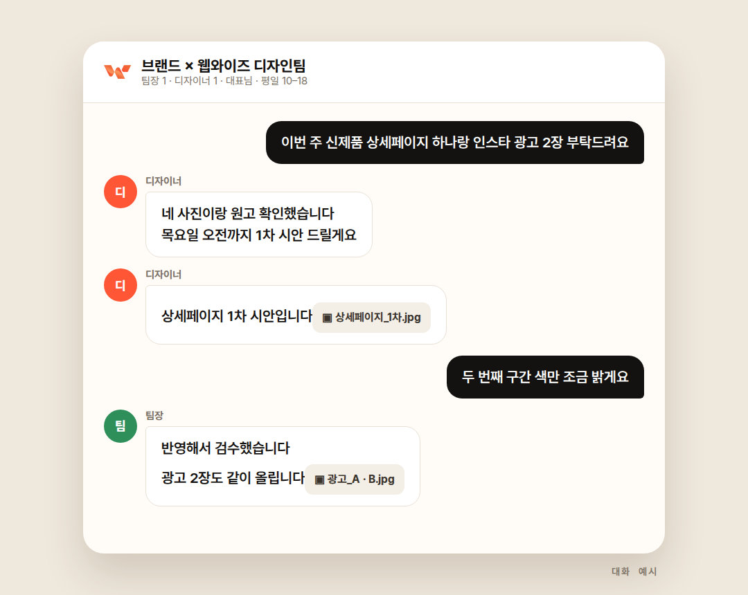 디자인 구독 단체방에서 오가는 대화 예시 · 대표님 · 디자이너 · 팀장이 한 방에 있습니다