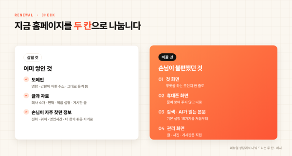 지금 홈페이지를 살릴 것과 바꿀 것 두 칸으로 나눕니다 · 리뉴얼 상담에서 드리는 예시