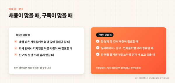 채용이 맞을 때와 구독이 맞을 때