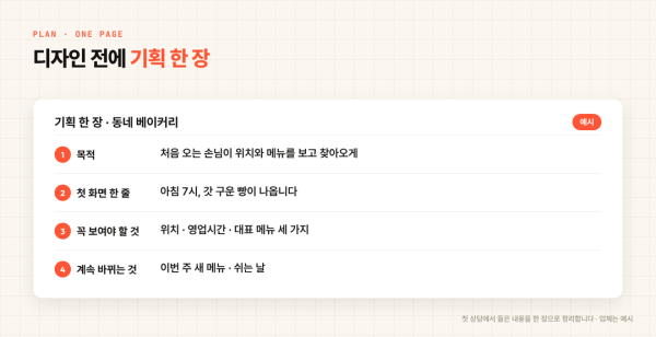 디자인 전에 만드는 기획 한 장 · 목적 · 첫 화면 한 줄 · 꼭 보여야 할 것 · 계속 바뀌는 것 (업체는 예시)