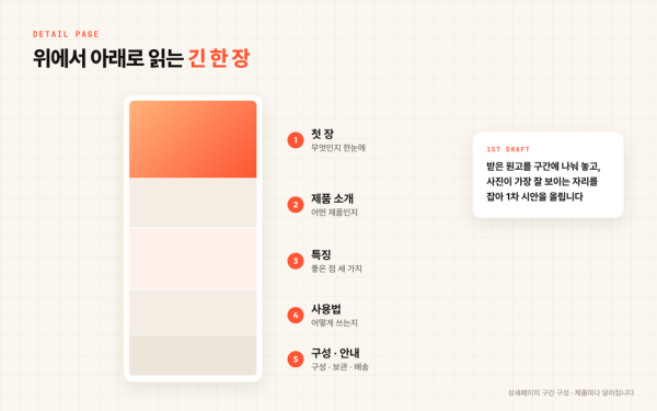 상세페이지는 위에서 아래로 읽는 긴 한 장입니다 · 구간 구성은 제품마다 달라집니다
